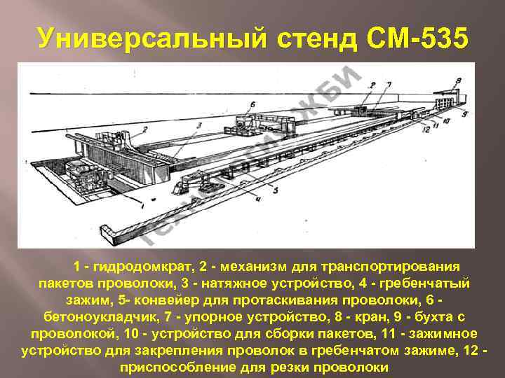 Универсальный стенд СМ-535 1 - гидродомкрат, 2 - механизм для транспортирования пакетов проволоки, 3