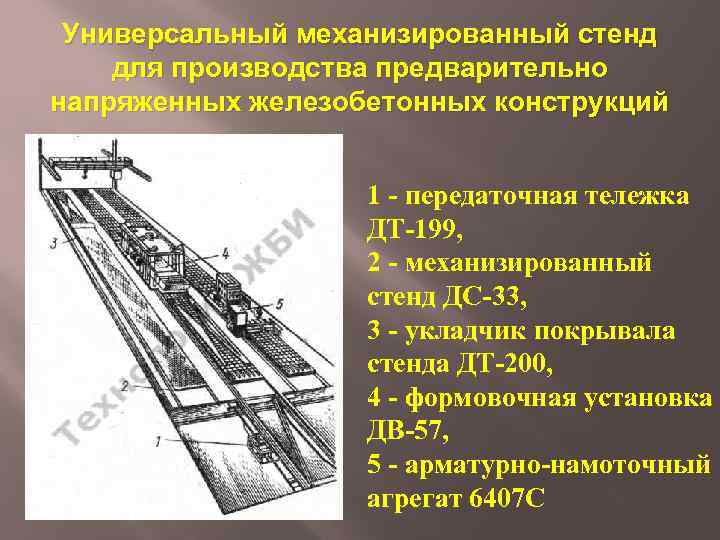 Универсальный механизированный стенд для производства предварительно напряженных железобетонных конструкций 1 - передаточная тележка ДТ-199,