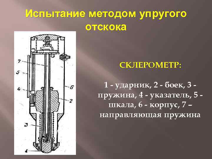 Испытание методом упругого отскока СКЛЕРОМЕТР: 1 - ударник, 2 - боек, 3 пружина, 4