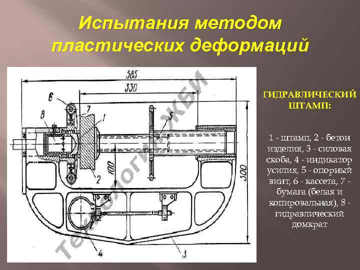 Испытания методом пластических деформаций ГИДРАВЛИЧЕСКИЙ ШТАМП: 1 - штамп, 2 - бетон изделия, 3