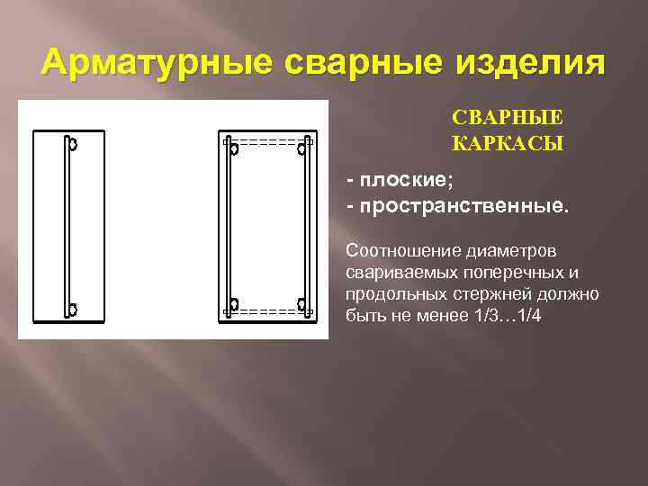 Арматурные сварные изделия СВАРНЫЕ КАРКАСЫ - плоские; - пространственные. Соотношение диаметров свариваемых поперечных и