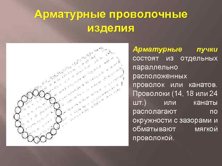 Арматурные проволочные изделия Арматурные пучки состоят из отдельных параллельно расположенных проволок или канатов. Проволоки