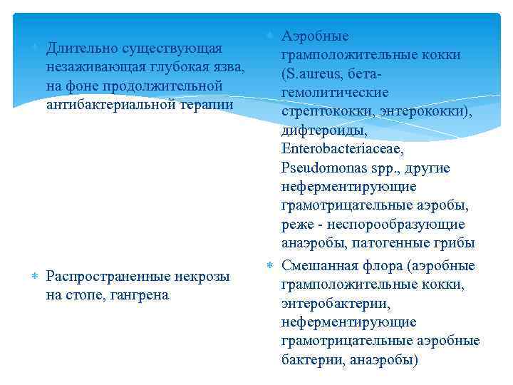  Длительно существующая незаживающая глубокая язва, на фоне продолжительной антибактериальной терапии Распространенные некрозы на