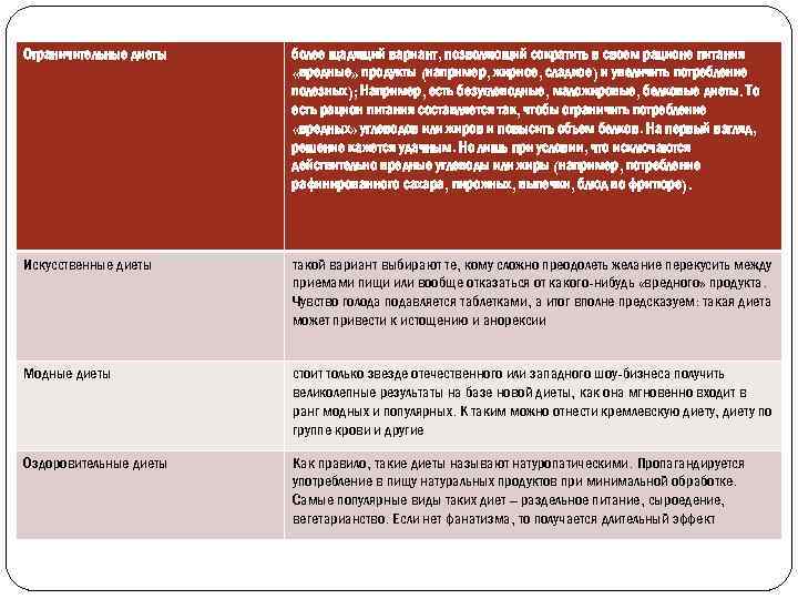 Ограничительные диеты более щадящий вариант, позволяющий сократить в своем рационе питания «вредные» продукты (например,