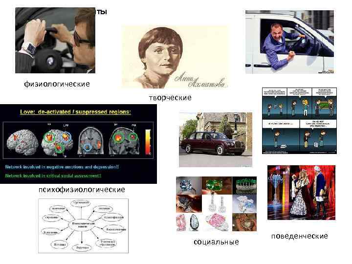 Защиты физиологические творческие психофизиологические социальные поведенческие 