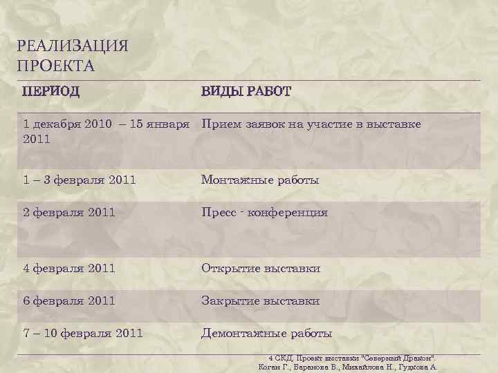 РЕАЛИЗАЦИЯ ПРОЕКТА ПЕРИОД ВИДЫ РАБОТ 1 декабря 2010 – 15 января Прием заявок на