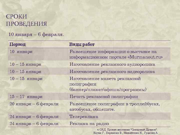 СРОКИ ПРОВЕДЕНИЯ 10 января – 6 февраля. Период Виды работ 10 января Размещение информации