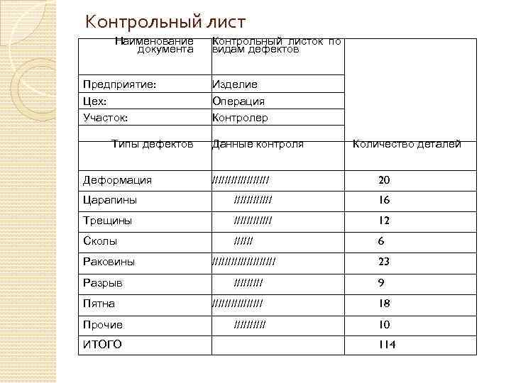 Контрольный лист. Контрольный лист видов дефектов. Разработка контрольного листа. Контрольные листы дефектов продукции на предприятиях.