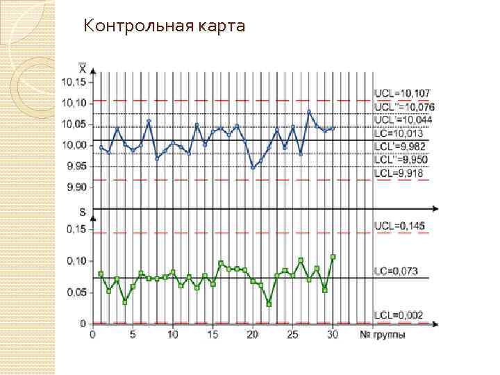 Контрольная карта 