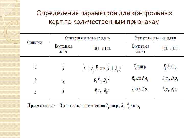 Определение параметров для контрольных карт по количественным признакам 