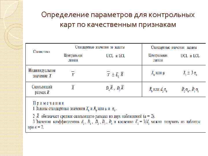 Определение параметров для контрольных карт по качественным признакам 