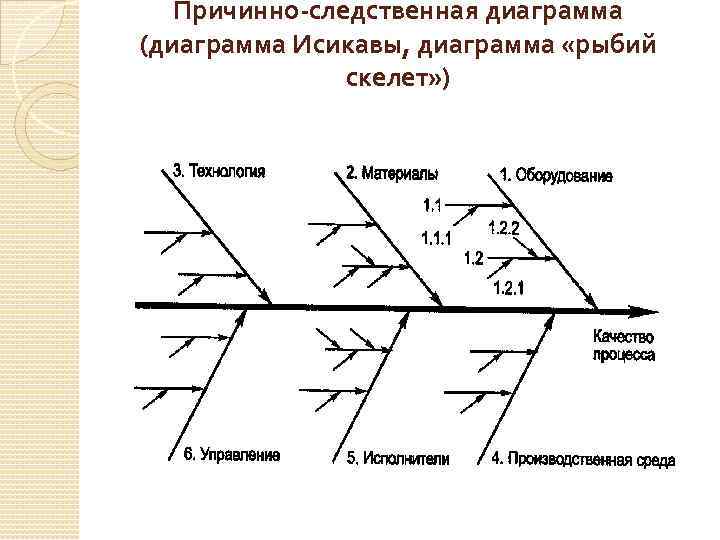 Диаграмма исикавы ржд пример