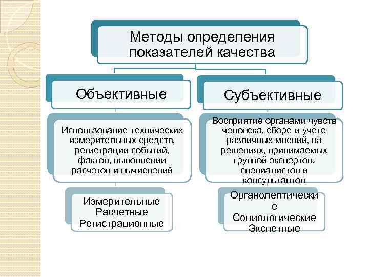 Факт проведения