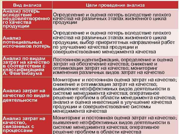 Анализ утраты. Анализ потерь. Инструмент анализа потерь. В целях проведения анализа. Инструменты и источники для проведения анализа потерь.