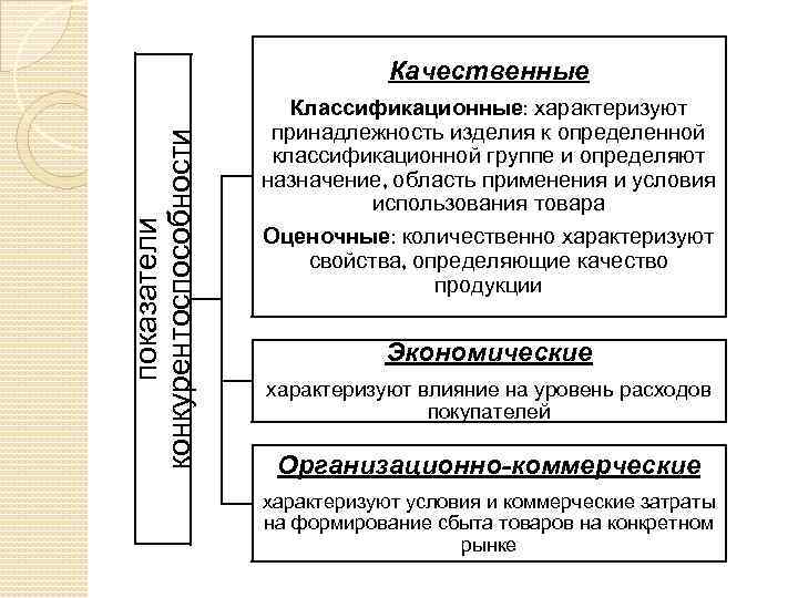 Принадлежность к определенной. Классификационная принадлежность это. Назначение и область применения продукции. Условиями использования товаров. Принадлежность к изделию.