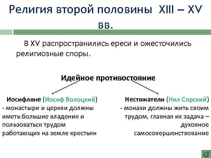 Религия второй половины XIII – XV вв. В XV распространились ереси и ожесточились религиозные