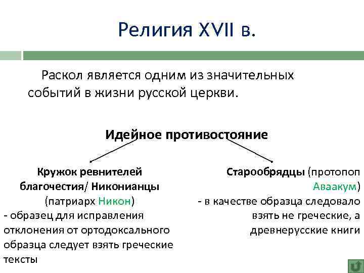 Религия XVII в. Раскол является одним из значительных событий в жизни русской церкви. Идейное