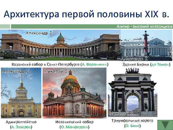 Архитектура первой половины XIX в. Ампир - высокий классицизм Александр I Казанский собор в