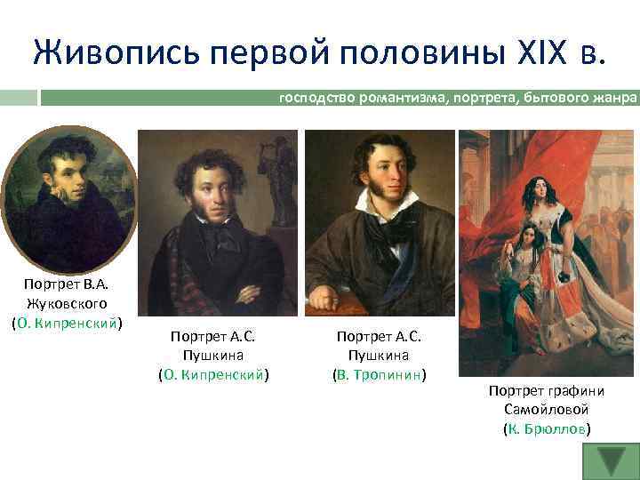 Живопись первой половины XIX в. господство романтизма, портрета, бытового жанра by Щадрина Анна 08.