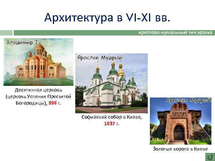 Архитектура в VI-XI вв. крестово-купольный тип храма Владимир I Ярослав Мудрый Десятинная церковь (церковь