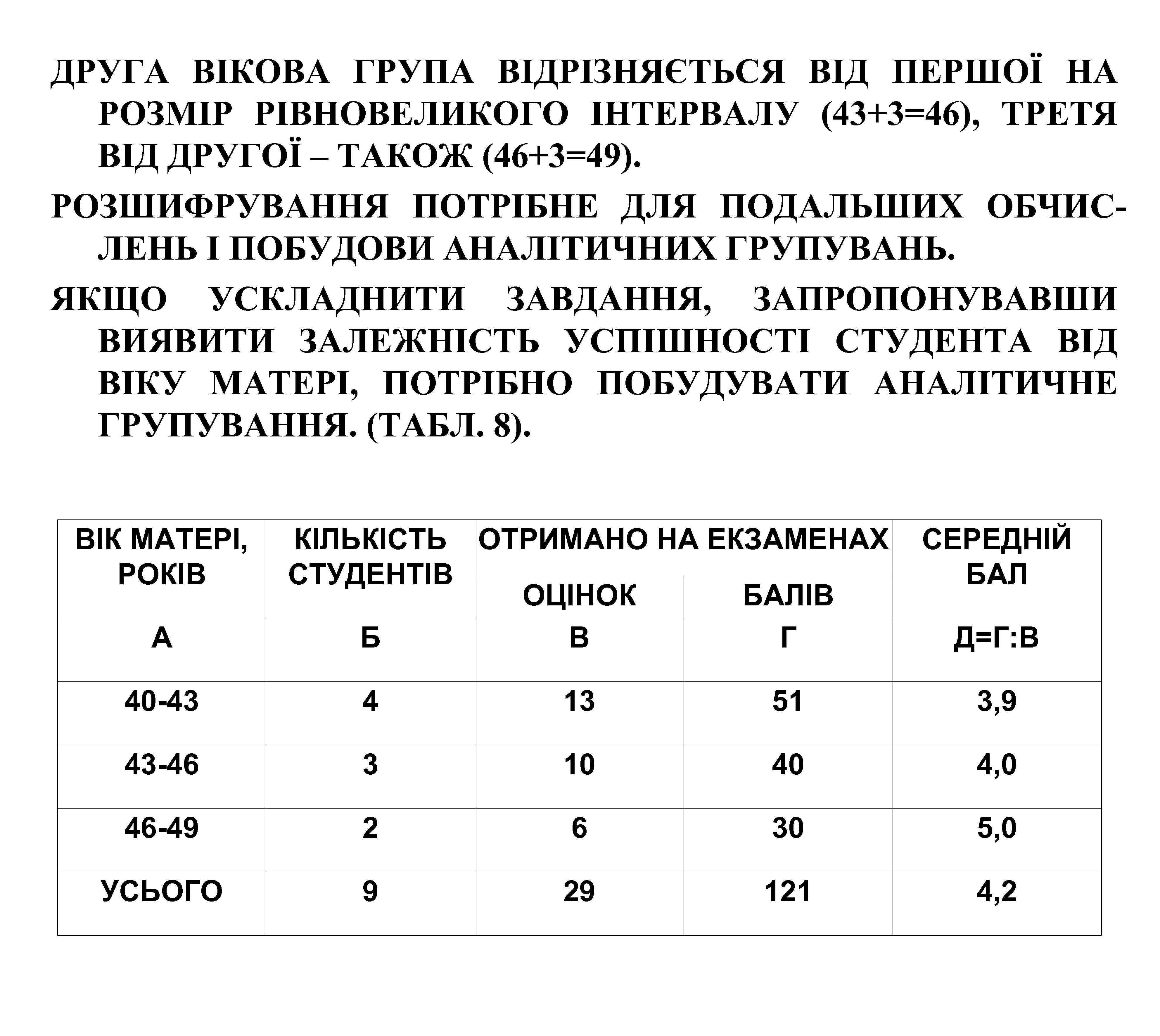 ДРУГА ВІКОВА ГРУПА ВІДРІЗНЯЄТЬСЯ ВІД ПЕРШОЇ НА РОЗМІР РІВНОВЕЛИКОГО ІНТЕРВАЛУ (43+3=46), ТРЕТЯ ВІД ДРУГОЇ