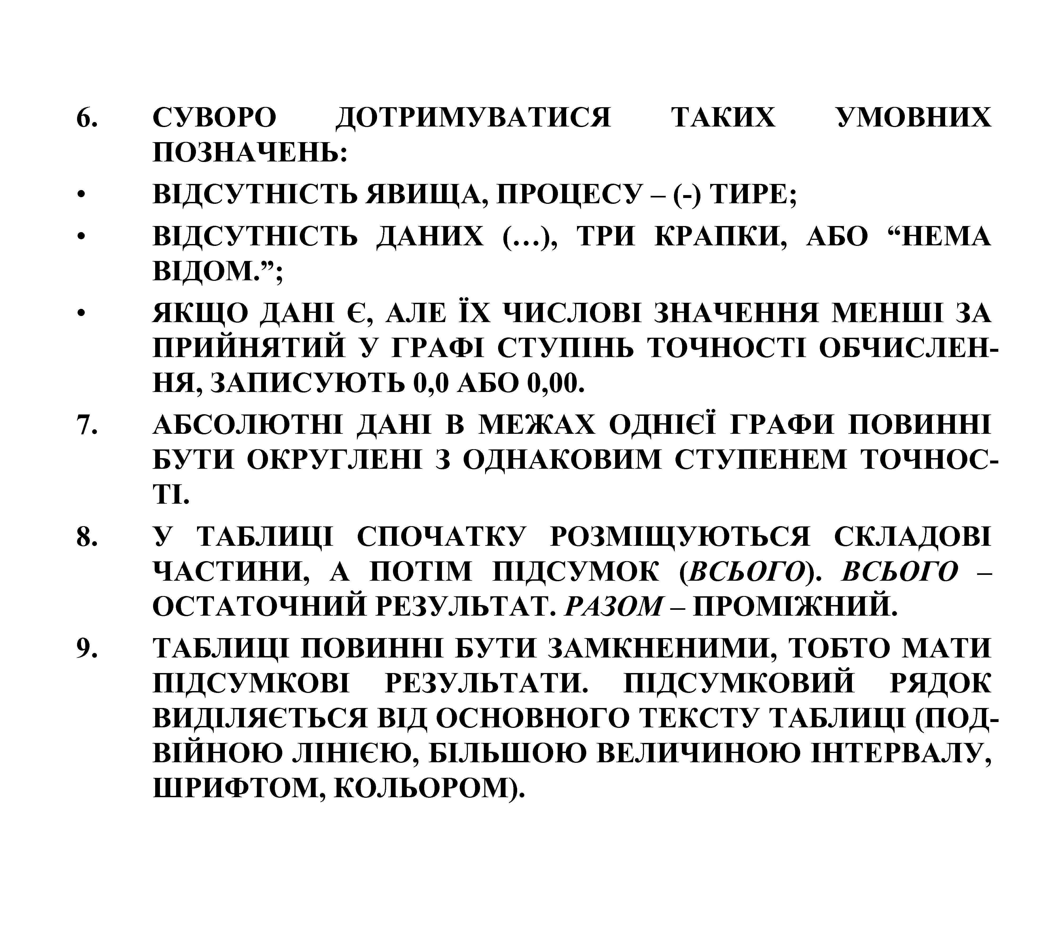 6. • • • 7. 8. 9. СУВОРО ДОТРИМУВАТИСЯ ТАКИХ УМОВНИХ ПОЗНАЧЕНЬ: ВІДСУТНІСТЬ ЯВИЩА,