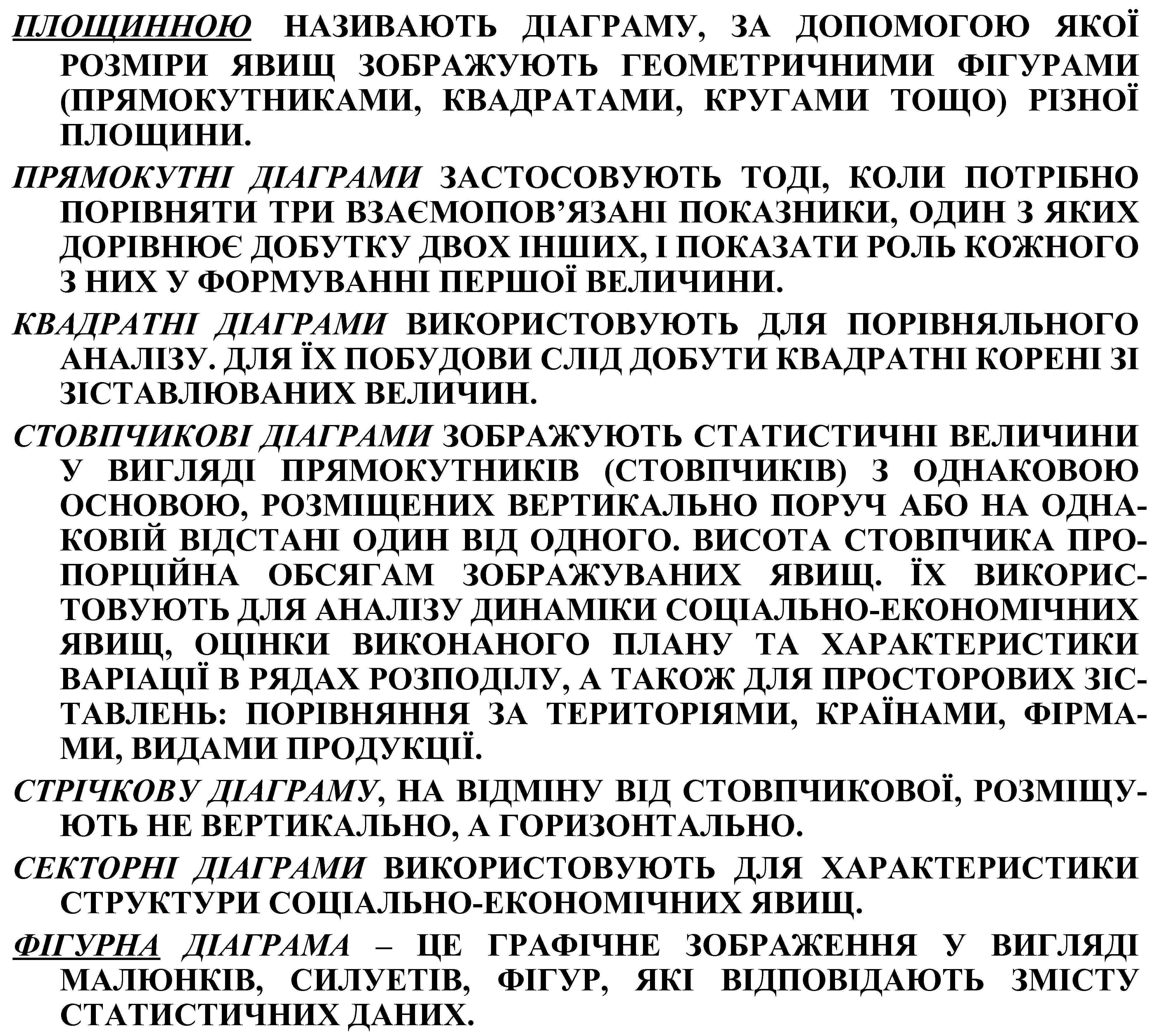 ПЛОЩИННОЮ НАЗИВАЮТЬ ДІАГРАМУ, ЗА ДОПОМОГОЮ ЯКОЇ РОЗМІРИ ЯВИЩ ЗОБРАЖУЮТЬ ГЕОМЕТРИЧНИМИ ФІГУРАМИ (ПРЯМОКУТНИКАМИ, КВАДРАТАМИ, КРУГАМИ