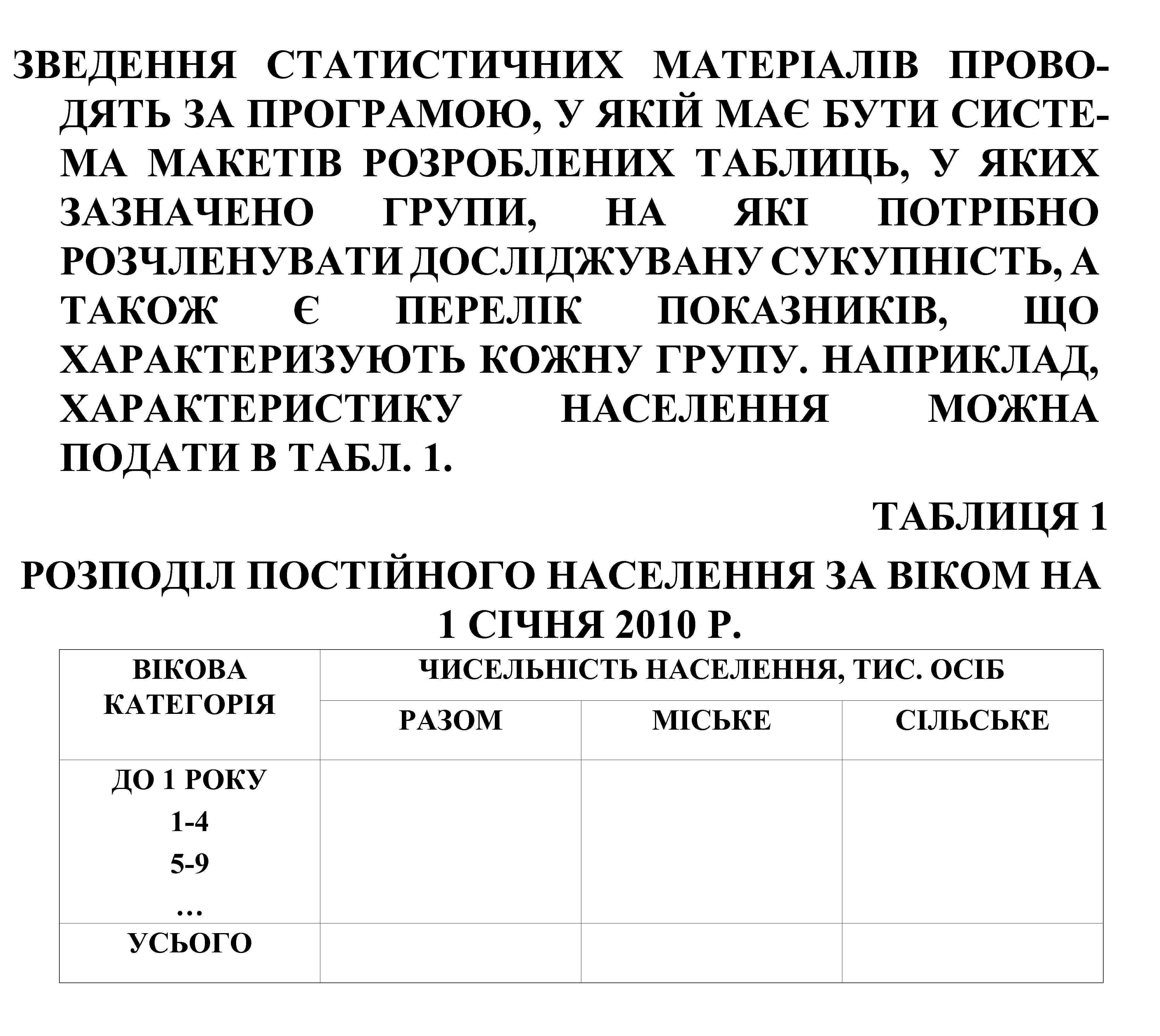 ЗВЕДЕННЯ СТАТИСТИЧНИХ МАТЕРІАЛІВ ПРОВОДЯТЬ ЗА ПРОГРАМОЮ, У ЯКІЙ МАЄ БУТИ СИСТЕМА МАКЕТІВ РОЗРОБЛЕНИХ ТАБЛИЦЬ,