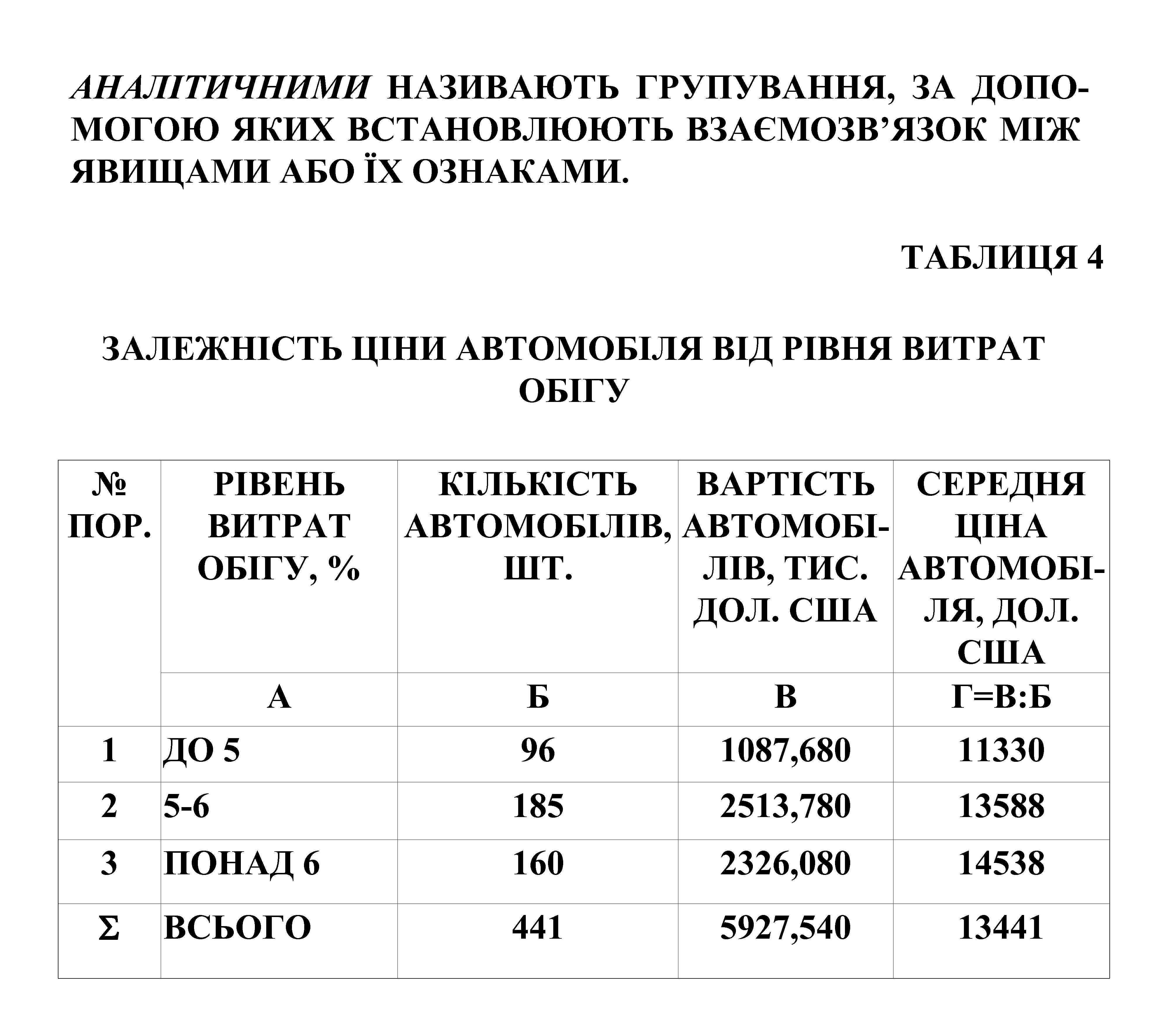 АНАЛІТИЧНИМИ НАЗИВАЮТЬ ГРУПУВАННЯ, ЗА ДОПОМОГОЮ ЯКИХ ВСТАНОВЛЮЮТЬ ВЗАЄМОЗВ’ЯЗОК МІЖ ЯВИЩАМИ АБО ЇХ ОЗНАКАМИ. ТАБЛИЦЯ