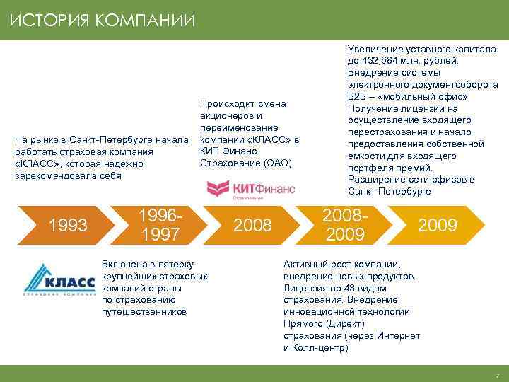 ИСТОРИЯ КОМПАНИИ Происходит смена акционеров и переименование На рынке в Санкт-Петербурге начала компании «КЛАСС»
