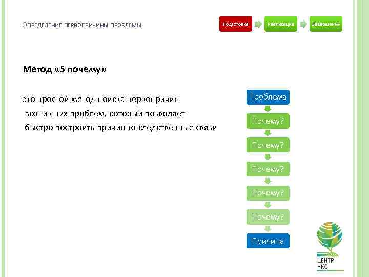 ОПРЕДЕЛЕНИЕ ПЕРВОПРИЧИНЫ ПРОБЛЕМЫ Подготовка Реализация Метод « 5 почему» это простой метод поиска первопричин