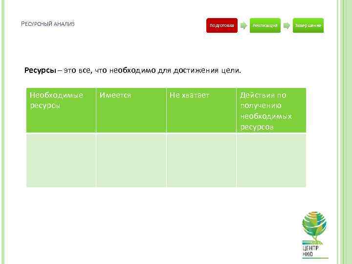 РЕСУРСНЫЙ АНАЛИЗ Подготовка Реализация Ресурсы – это все, что необходимо для достижения цели. Необходимые