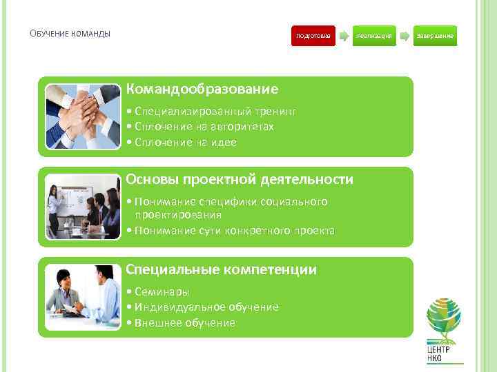 ОБУЧЕНИЕ КОМАНДЫ Подготовка Командообразование • Специализированный тренинг • Сплочение на авторитетах • Сплочение на