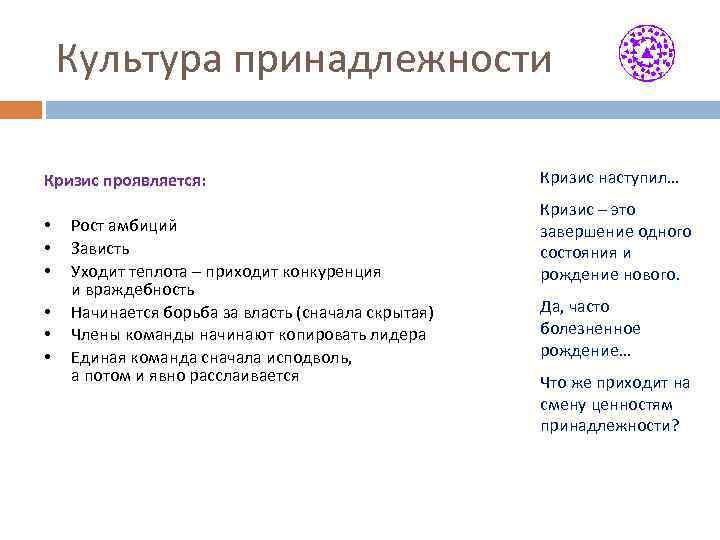 Культура принадлежности Кризис проявляется: • • • Рост амбиций Зависть Уходит теплота – приходит