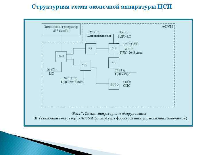 Структурная схема генераторного оборудования цсп