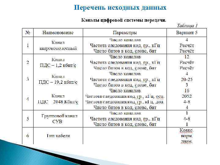 Перечень исходных данных Вариант 17 – 1 – 4 