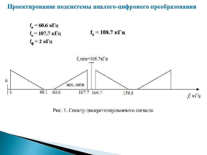 Проектирование подсистемы аналого-цифрового преобразования fн = 60. 6 к. Гц fв = 107. 7