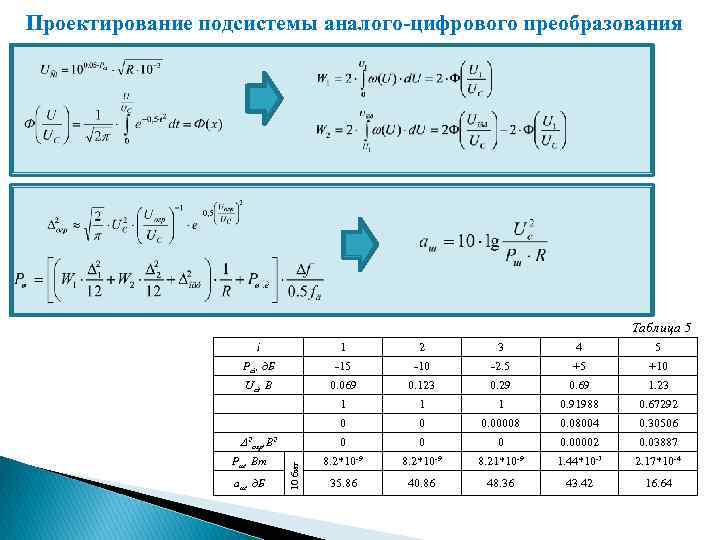 Проектирование подсистемы аналого-цифрового преобразования Таблица 5 i 1 2 3 4 5 Pci, д.