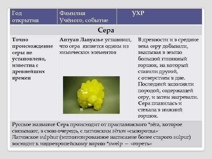 Презентация на тему химический элемент сера