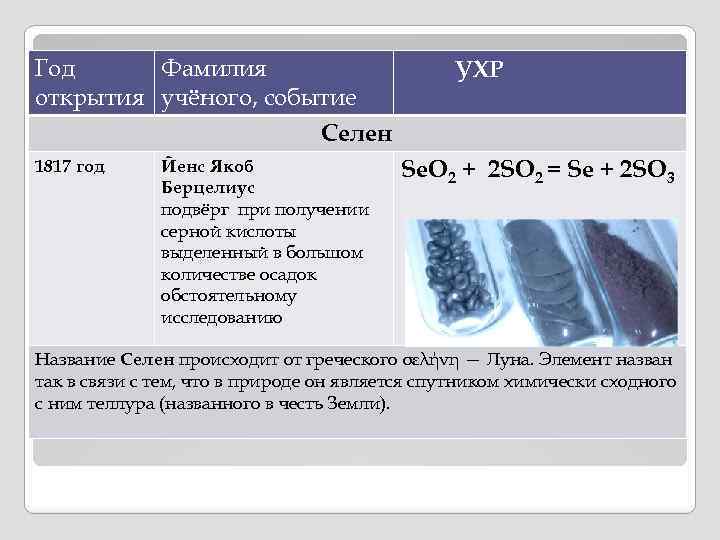 История происхождения названия халькогенов