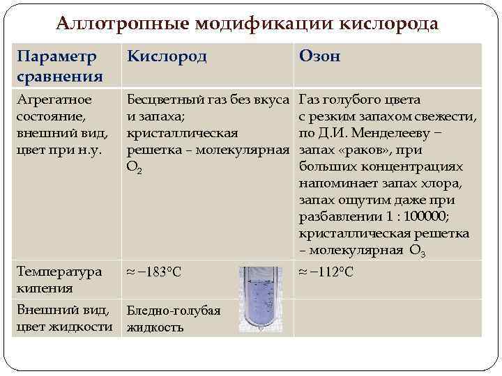 Свойства вещества кислород. Аллотропные изменения кислорода таблица. Аллотропные модификации ки. Аллотропные модификации кислорода. Алеаторные модификации кислорода.