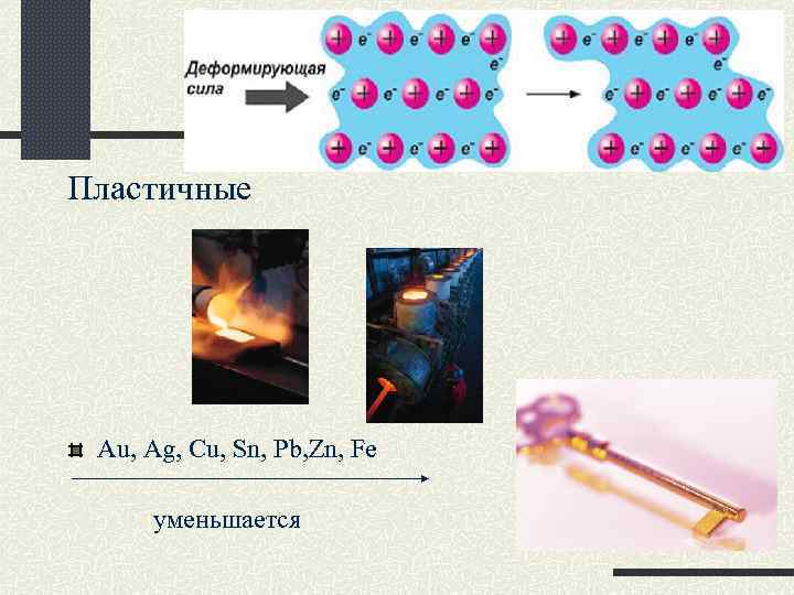 Пластичные Au, Ag, Cu, Sn, Pb, Zn, Fe уменьшается 