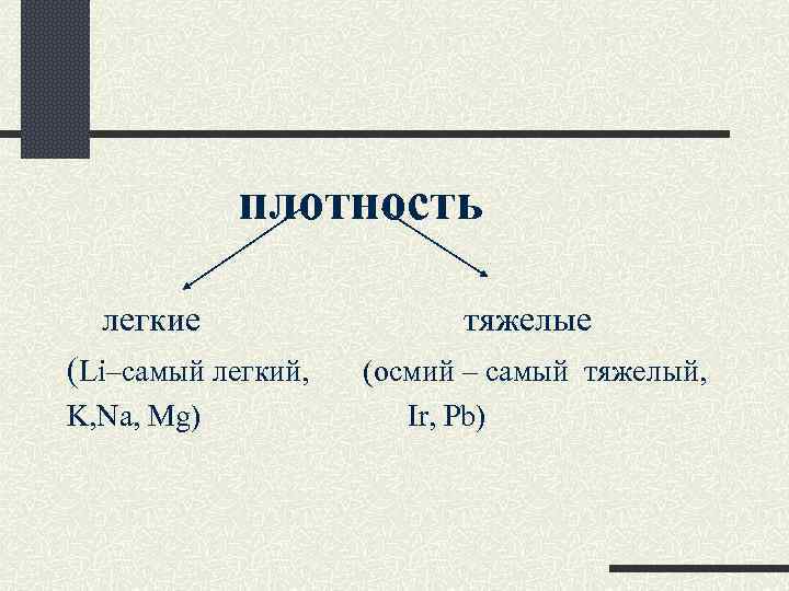  плотность легкие (Li–самый легкий, K, Na, Mg) тяжелые (осмий – самый тяжелый, Ir,