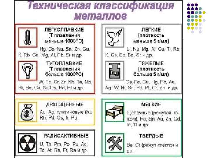 Классификация металлов. Техническая классификация металлов. Техническая классификация металлов таблица. Легкоплавкие и тугоплавкие металлы. 1. Классификация металлов.