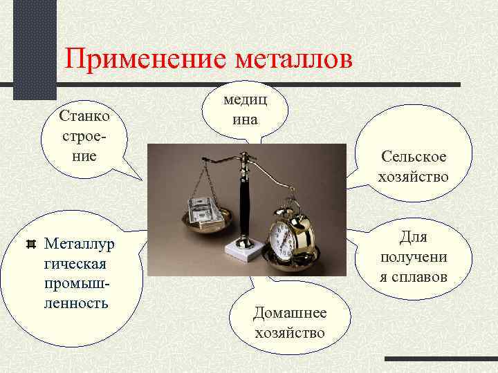 Применение металлов Станко строение Металлур гическая промышленность медиц ина Сельское хозяйство Для получени я