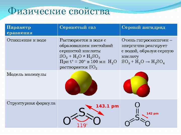 Сернистый газ гидроксид. Структурная формула сернистого газа so2. Строение сернистого газа so2. Сернистый ГАЗ формула so3. So2 ГАЗ сернистый ангидрид.