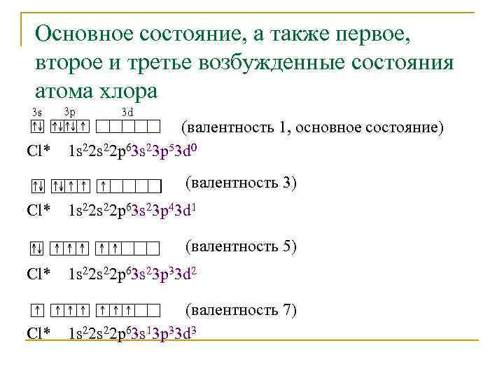 Основное состояние, а также первое, второе и третье возбужденные состояния атома хлора Cl* (валентность