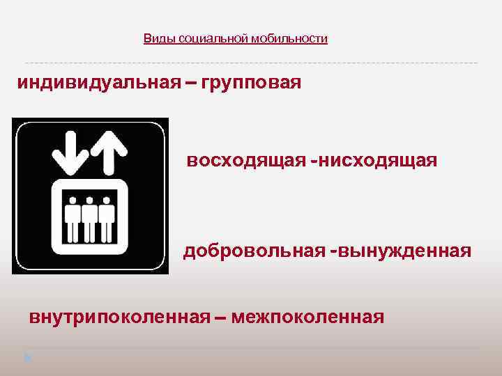 Индивидуальная социальная мобильность. Вынужденная индивидуальная мобильность. Нисходящая мобильность внутрипоколенная. Индивидуальная межпоколенная. Роли статусы.мобильность.