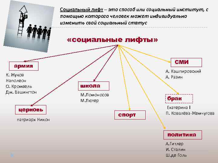 Пример социальной мобильности церковь