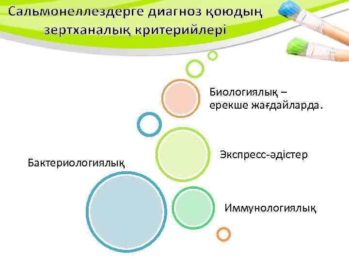 Биологиялық – ерекше жағдайларда. Бактериологиялық Экспресс-әдістер Иммунологиялық 